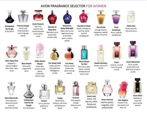 parfum alternative|list of smell alike perfumes.